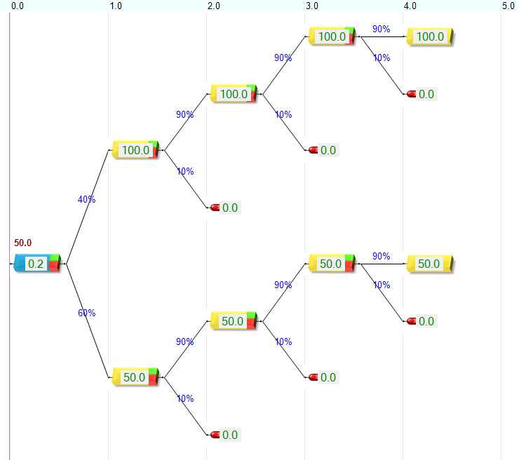 Cash-flow sample screenshot