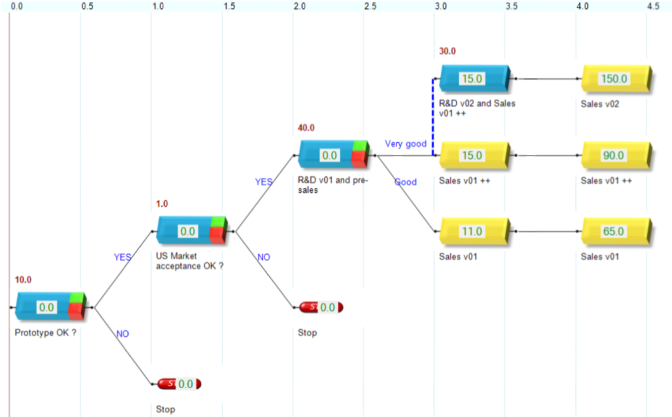 Use case showing introduction of new product in market
