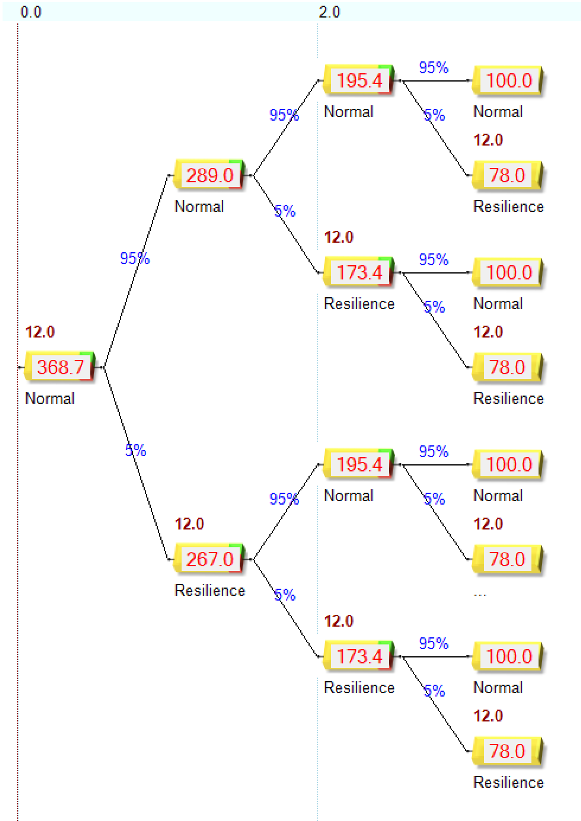 Use case showing operational resiliency with resiliency
